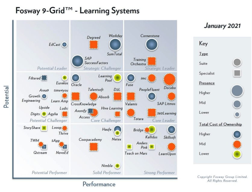 新的2021 FOSWAY 9-GRID™