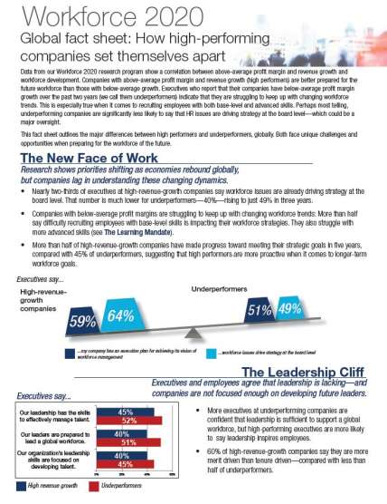sap-high-performers